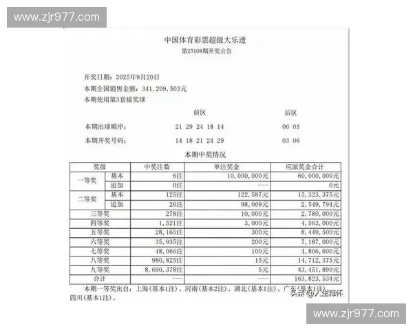 大乐透开奖新动向分析:近期走势与热门号码趋势解读 大乐透开奖新动向分析:近期走势与热门号码趋势解读