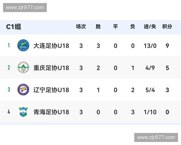 大连足球赛事时间安排及比赛日程一览 大连足球赛事时间安排及比赛日程一览